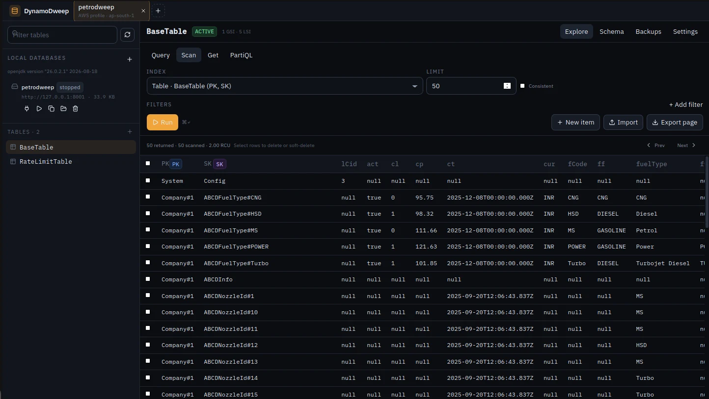 DynamoDweep Explore view showing a DynamoDB table scan and its item data